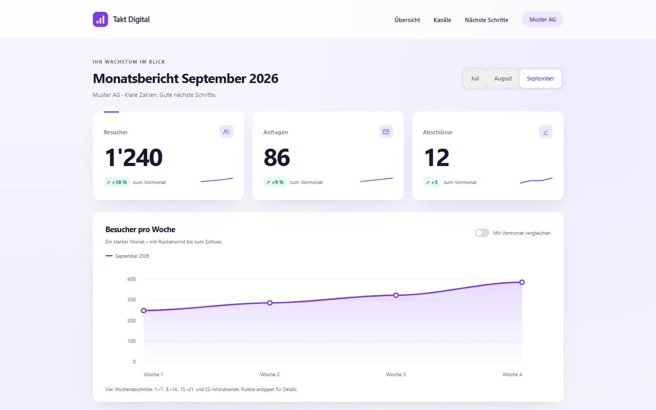 Beispielseite Dashboard am Desktop
